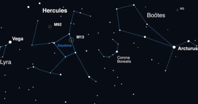 The position of Corona Borealis in the sky.
