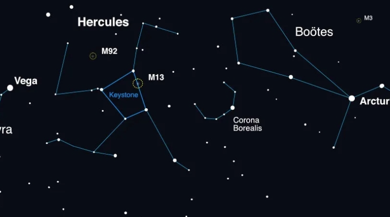 The position of Corona Borealis in the sky.