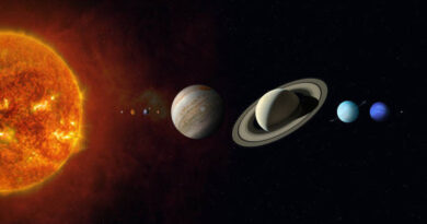 Planets of the solar system and the Sun